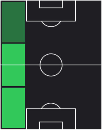 TPアーロン・マルティン(07/07)の適性ポジション