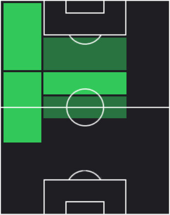 TPマッティア・ザッカーニ(07/07)の適性ポジション