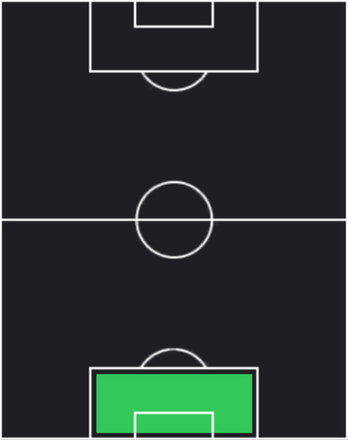 HPダビド・デ・ヘア(07/07)の適性ポジション