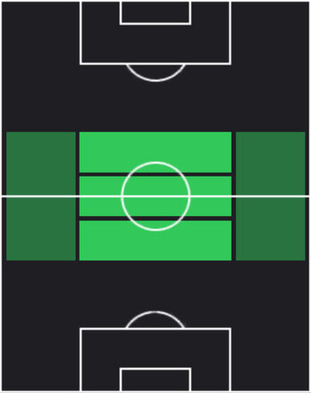 TPニコロー・バレッラ(07/07)の適性ポジション