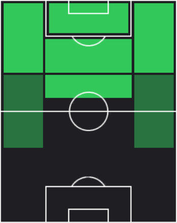 TPダニ・モタ(07/07)の適性ポジション
