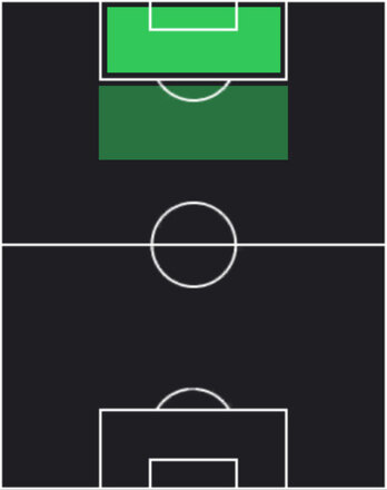 TPロメル・ルカク(07/07)の適性ポジション