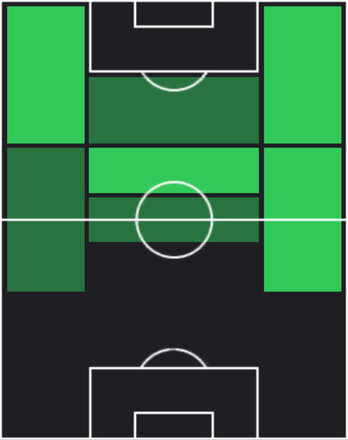 HPルーカス・ダ・クーニャ(07/07)の適性ポジション