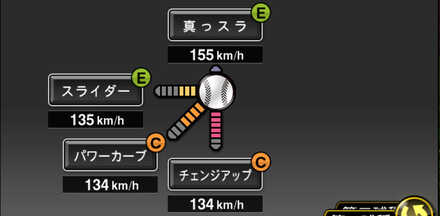 ドミンゲス画像