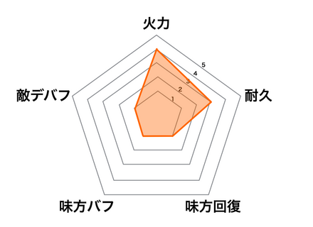［闌夜富貴花］雑賀孫市の画像
