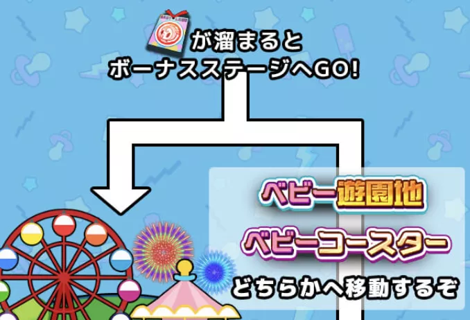 ボーナスステージ