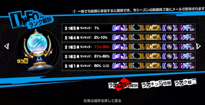 ランキング報酬