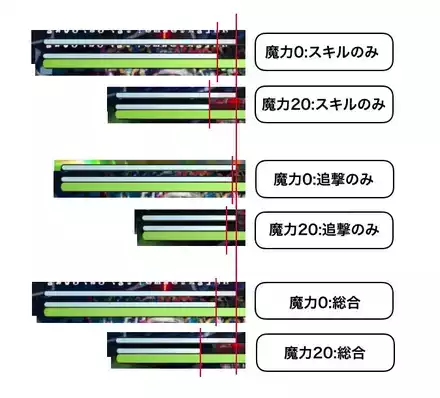 アリナ_ブレイク削減量