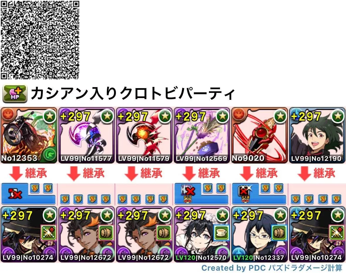 クロトビパーティ