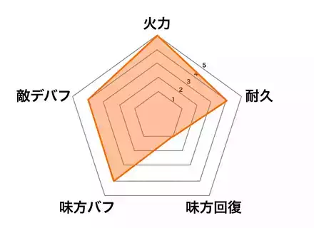 百地丹波の画像