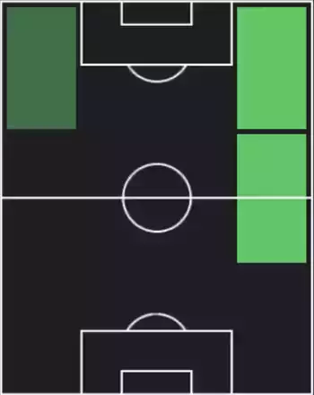 ゴンサロ・ガルシアの適正ポジション
