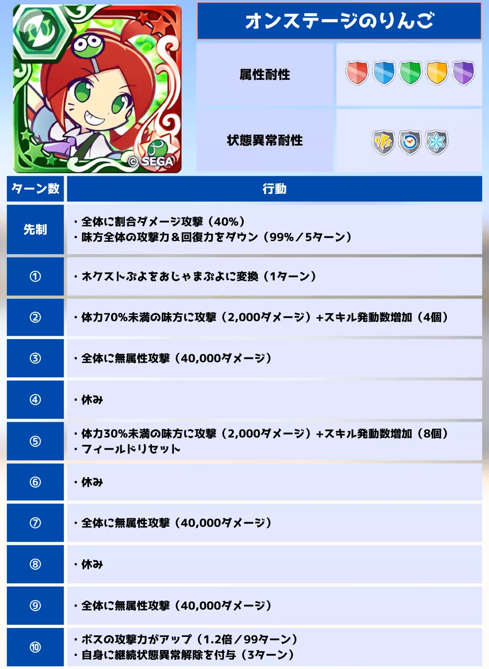 オンステージのりんご