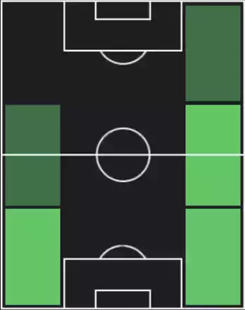 TPアシュラフ・ハキミ(07/10)の適性ポジション