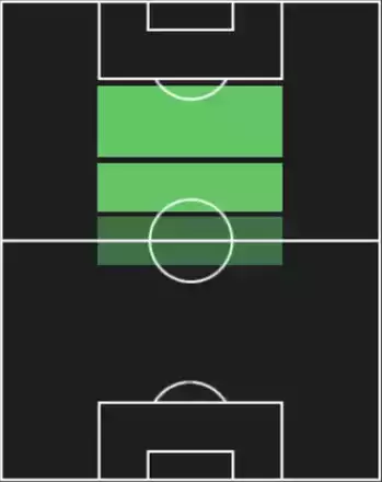 EPジーコ(鹿島アントラーズ/1993)の適性ポジション