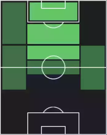 TPデジレ・ドゥエ(07/10)の適性ポジション
