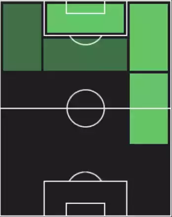 TPゴンサロ・ガルシア(07/10)の適性ポジション