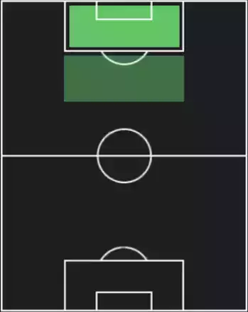 EP中山雅史(ジュビロ磐田/2002)の適性ポジション