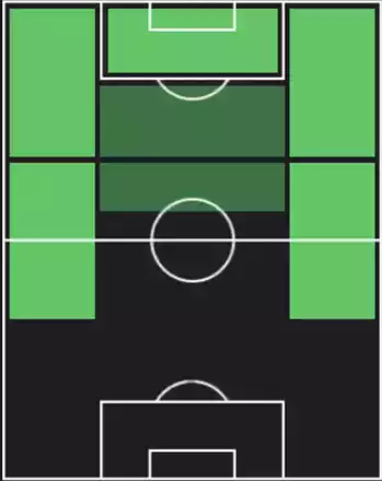 TPキリアン・エムバペ(07/10)の適性ポジション