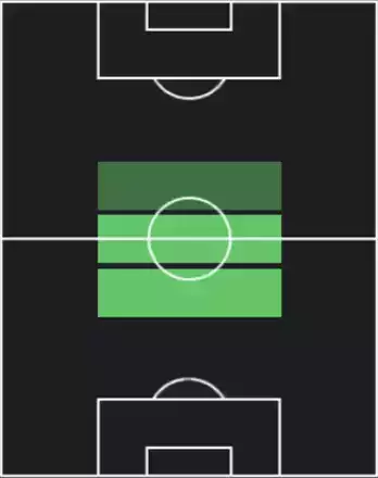 TPマルティネッリ(07/10)の適性ポジション