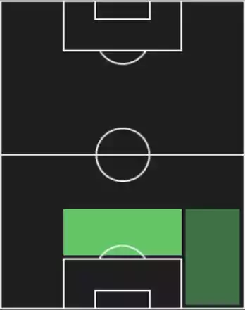 TPトレヴォー・チャロバー(07/10)の適性ポジション