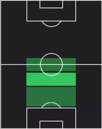 HPジョアン・パリーニャ(07/10)の適性ポジション