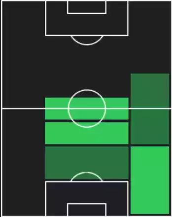 HPヨズア・キミッヒ(07/10)の適性ポジション
