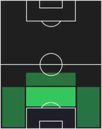HPマヌエル・アカンジ(マッチパス)の適性ポジション