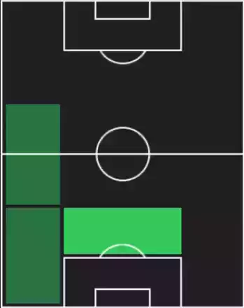 TPキム・テヒョン(07/10)の適性ポジション