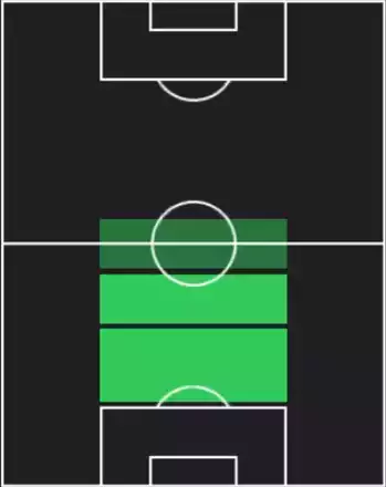TPムリロ(07/10)の適性ポジション