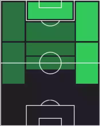 TPアルトゥール(07/10)の適性ポジション