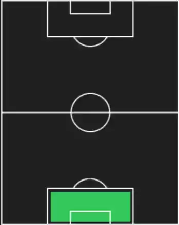 HPダビド・ラヤ(07/10)の適性ポジション