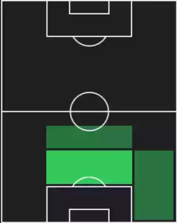 HPホセ・マリア・ヒメネス(07/10)の適性ポジション