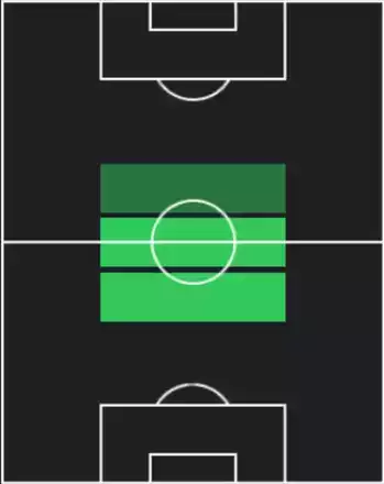 HPフランク・ザンボ・アンギサ(07/10)の適性ポジション