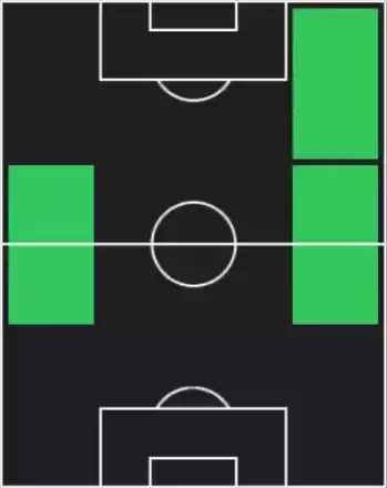 TPルーカス・フェヘイラ(07/10)の適性ポジション