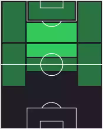 HP木村太哉(07/10)の適性ポジション