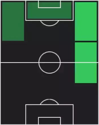 HPラミネ・ヤマル(トレジャーリンク)の適性ポジション