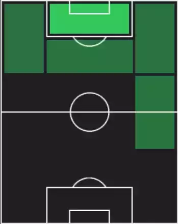 HPランダル・コロ・ムアニ(07/10)の適性ポジション