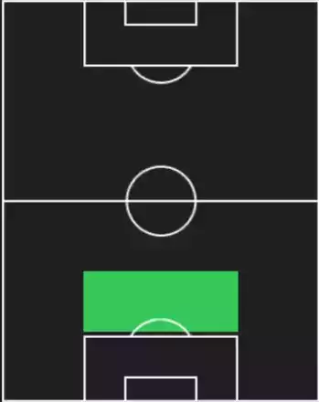HP住吉ジェラニレショーン(07/10)の適性ポジション