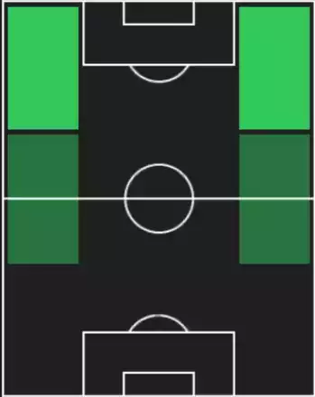 HPヤクブ・カミンスキ(07/10)の適性ポジション