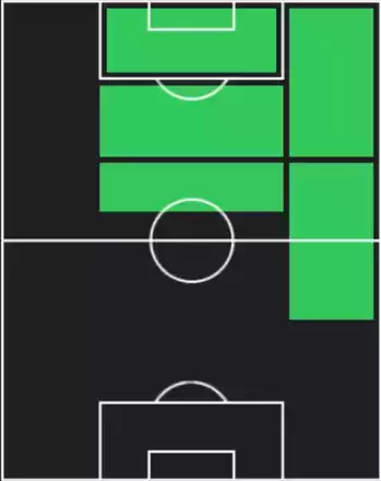HPリオネル・メッシ(30周年記念/配布)の適性ポジション