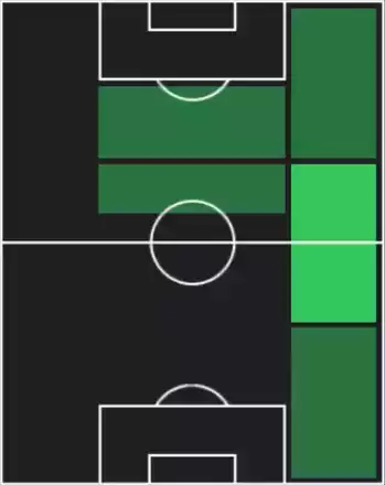 HP越道草太(07/10)の適性ポジション