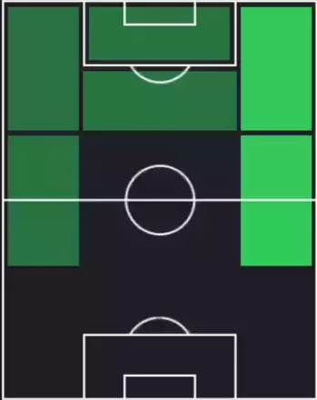 HPムリロ・コスタ(07/10)の適性ポジション