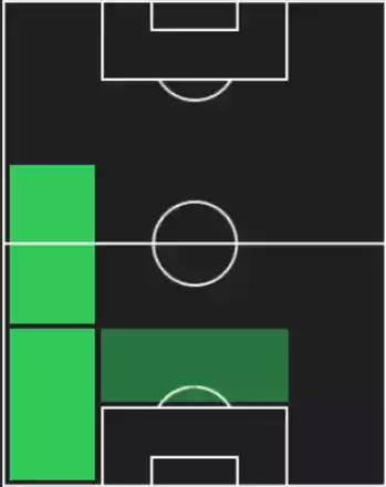 HP新保海鈴(07/10)の適性ポジション