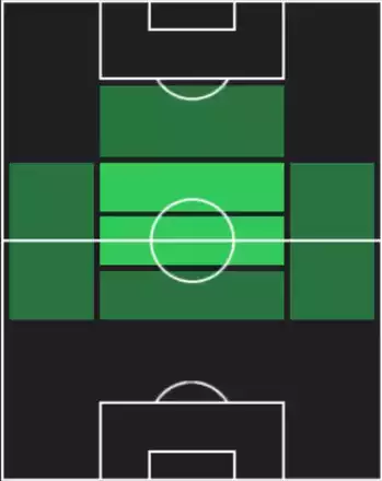 HPピエロ・キスペ(07/10)の適性ポジション