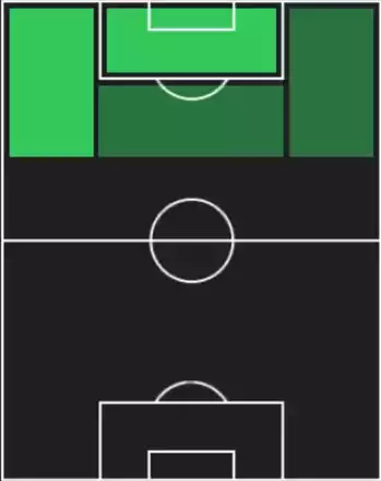 HPダルウィン・ヌニェス(07/10)の適性ポジション