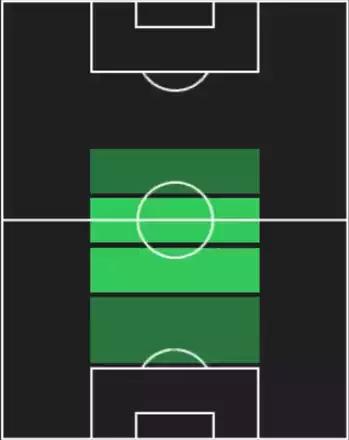 TP稲垣祥(07/10)の適性ポジション