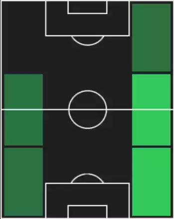 HP飯野七聖(07/10)の適性ポジション