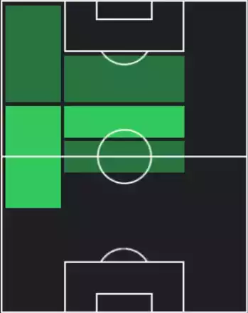 TPジョン・ジョン(07/10)の適性ポジション