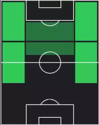 HPヘフェルソン・サバリノ(07/10)の適性ポジション