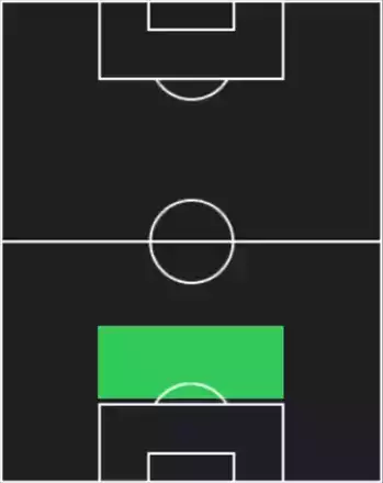 HP稲村隼翔(07/10)の適性ポジション